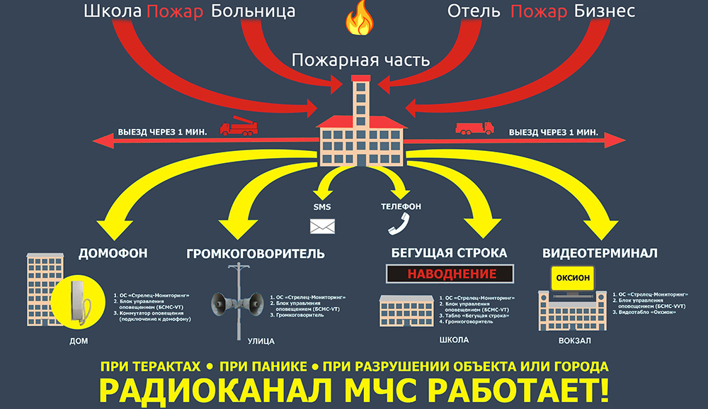 ПАК Стрелец