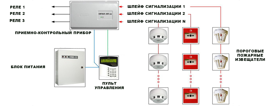 Пороговая система пожарной сигнализации