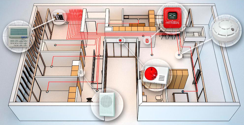 Системы противопожарной защиты