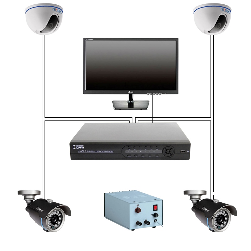 Установка видеонаблюдения